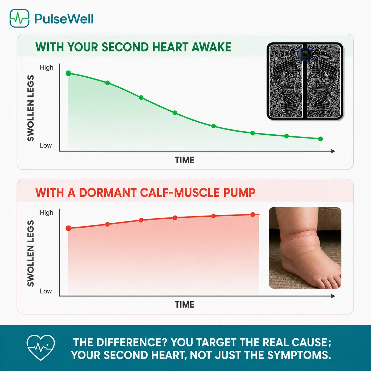 PulseWell Foot Reviver