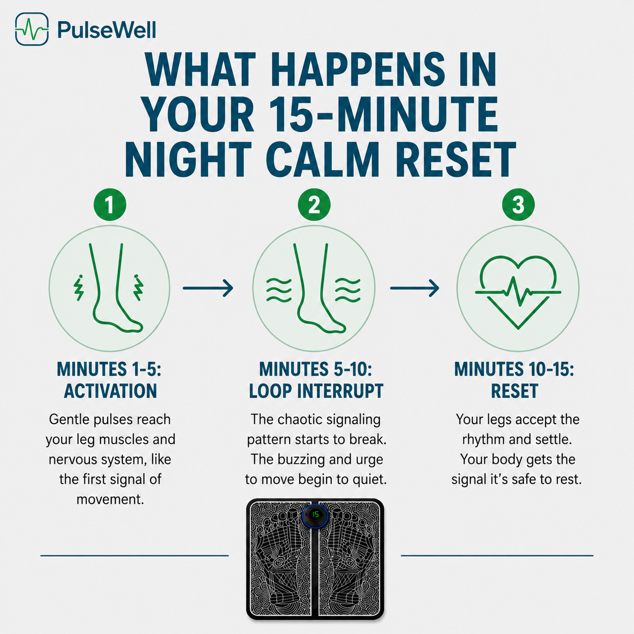PulseWell Foot Reviver